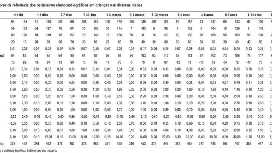 desafios-do-ECG-pediatrico-voce-conhece-a-tabela-de-davignon